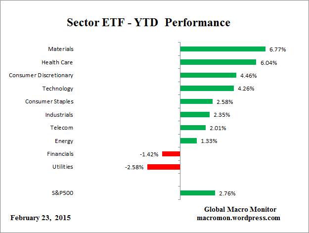 ETF_YTD