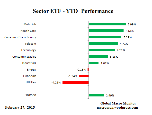 ETF_YTD