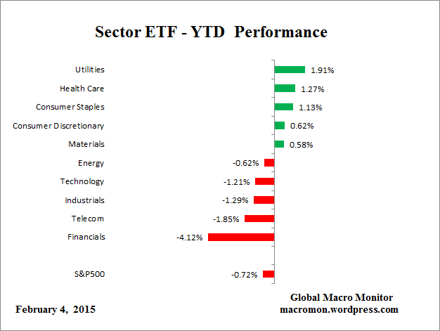 ETF_YTD