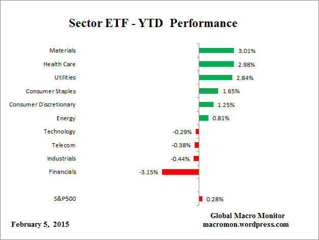 ETF_YTD