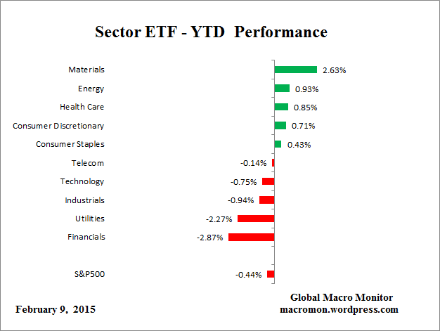 ETF_YTD