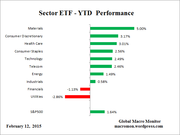 ETF_YTD