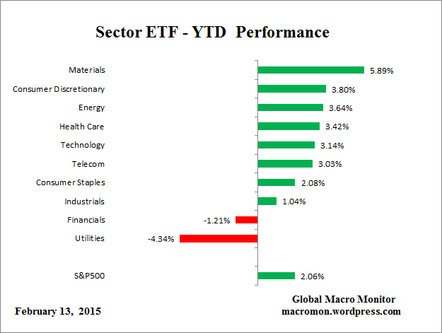 ETF_YTD