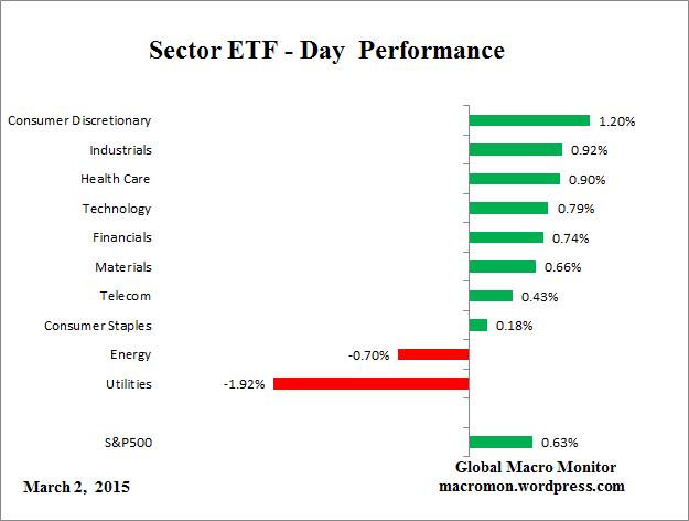 ETF_Day