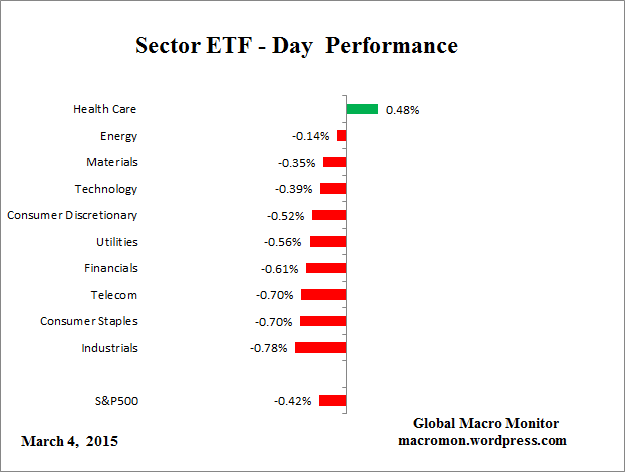 ETF_Day