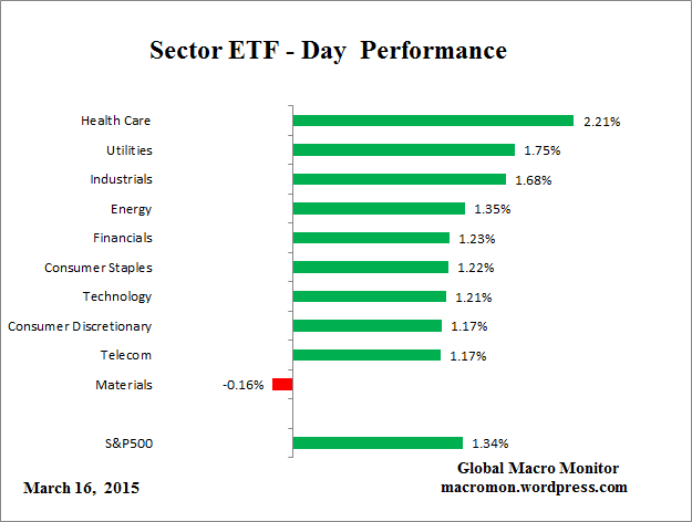ETF_Day