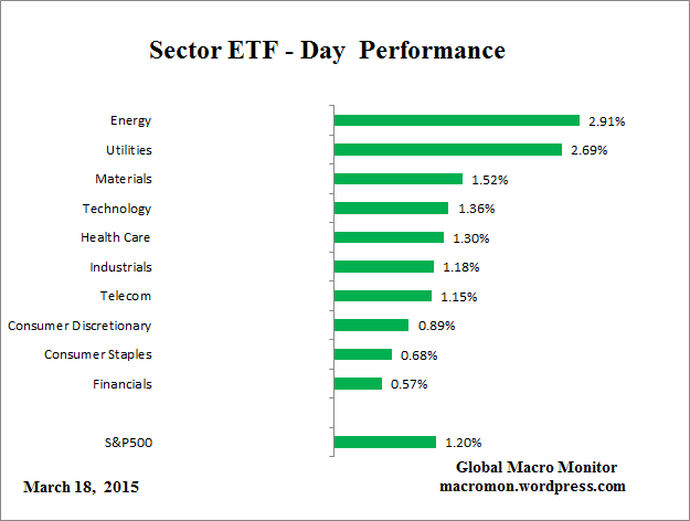 ETF_Day