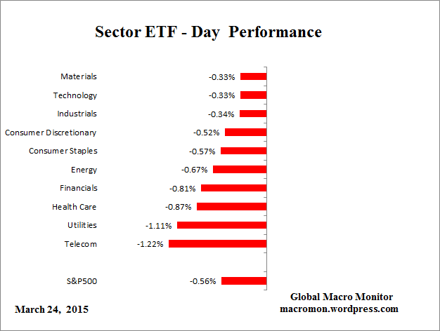 ETF_Day