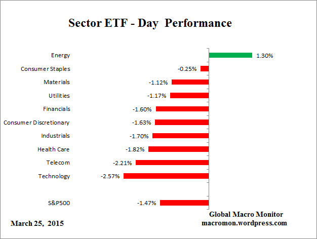 ETF_Day