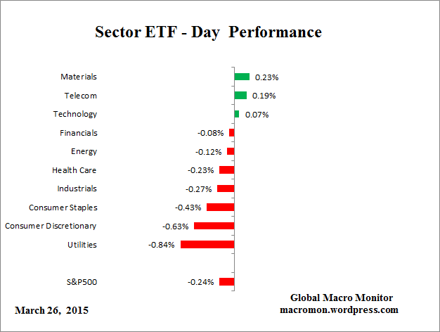 ETF_Day
