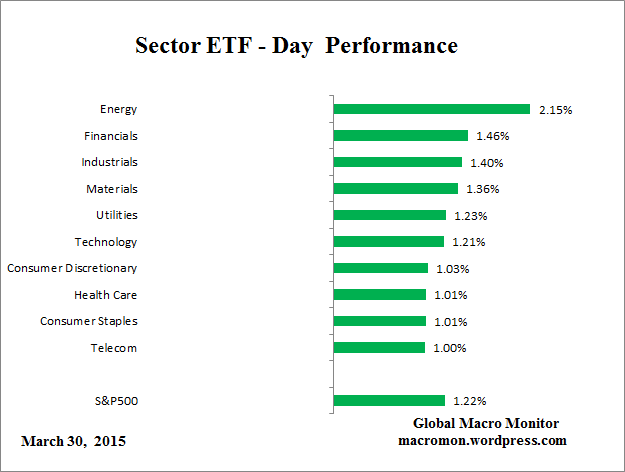 ETF_Day