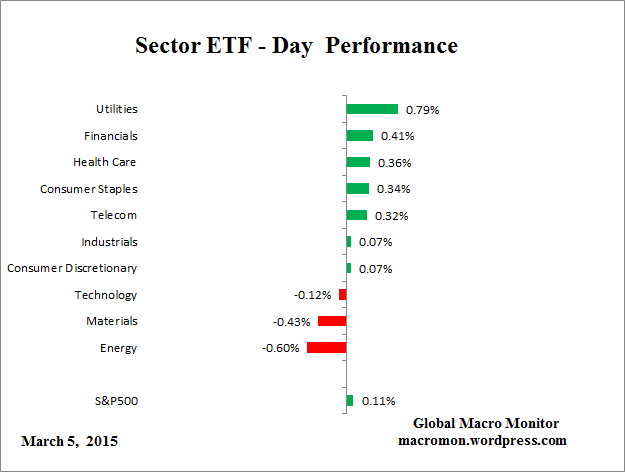 ETF_Day