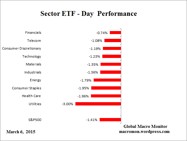 ETF_Day