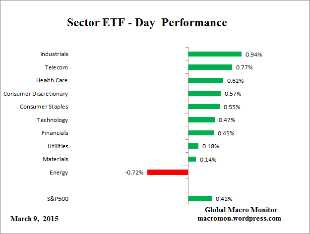 ETF_Day