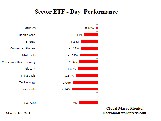 ETF_Day