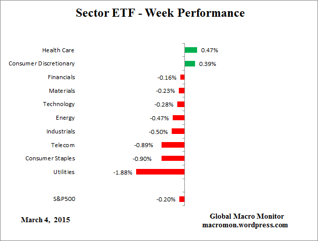 ETF_Week