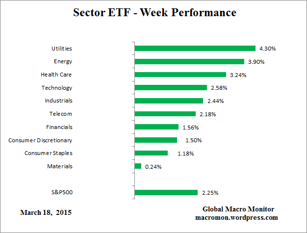 ETF_Week