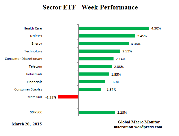 ETF_Week