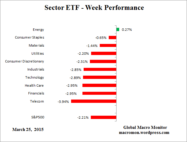 ETF_Week