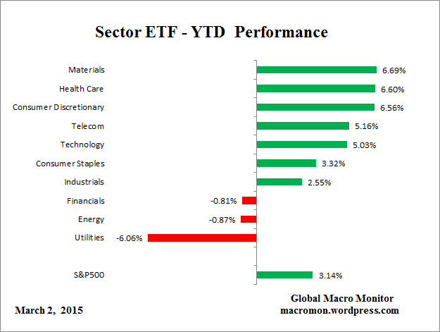 ETF_YTD
