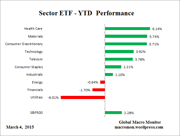 ETF_YTD