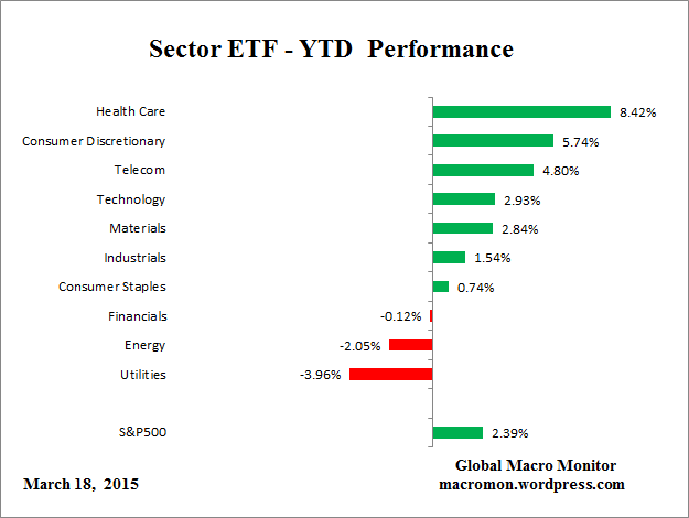 ETF_YTD