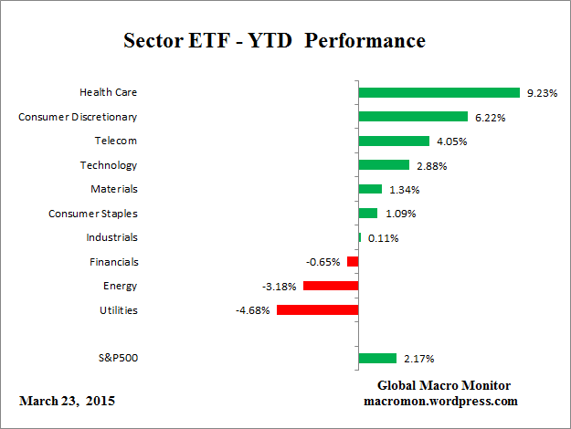 ETF_YTD