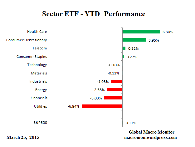 ETF_YTD