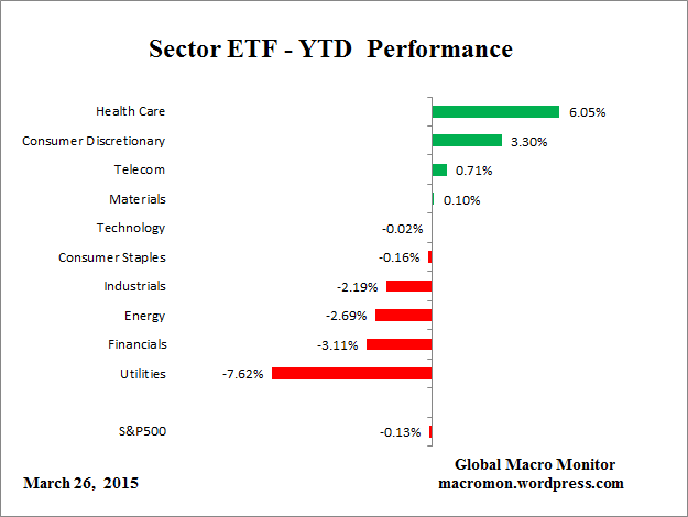 ETF_YTD
