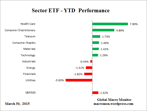 ETF_YTD