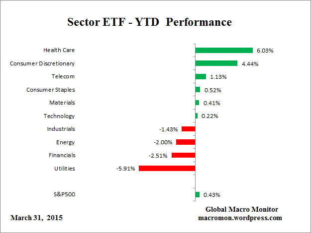 ETF_YTD