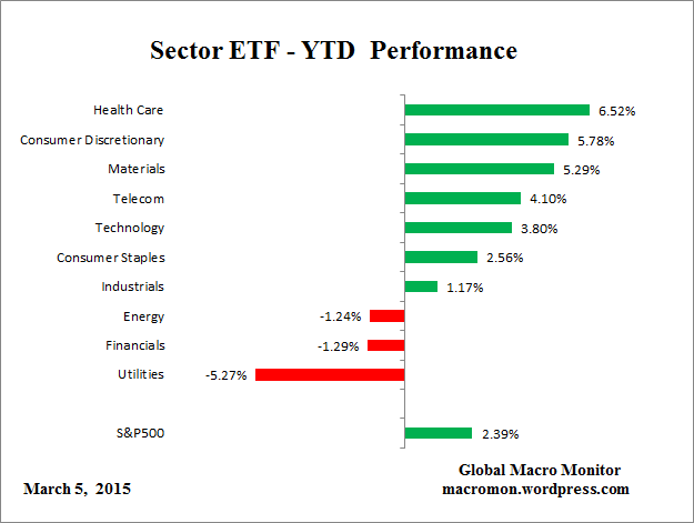 ETF_YTD