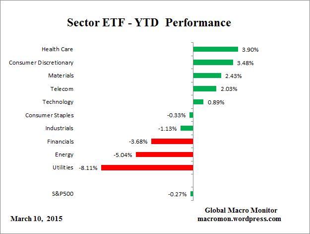 ETF_YTD