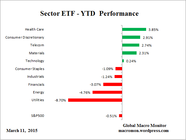 ETF_YTD