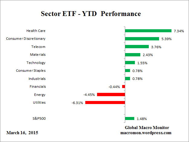 ETF_YTD