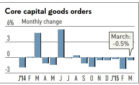 Apr26_CoreCapital Goods