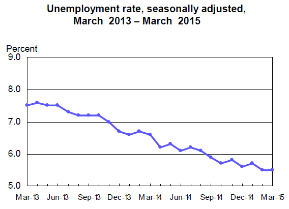 BLS_Employment3