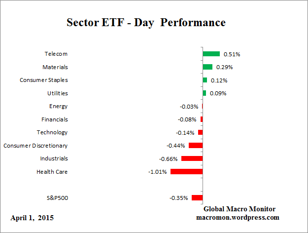 ETF_Day
