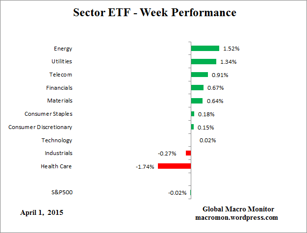 ETF_Week