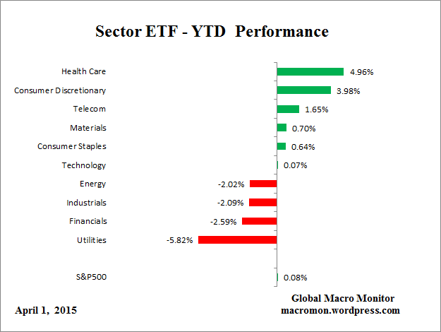 ETF_YTD