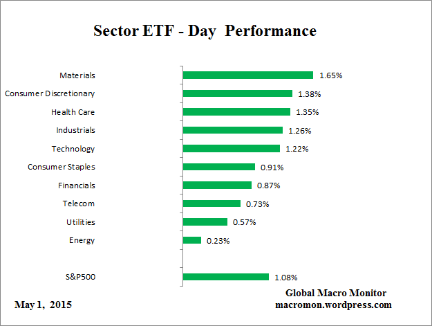 ETF_Day