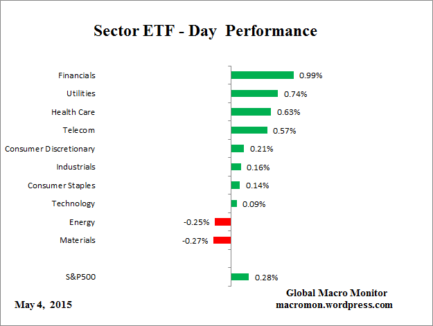 ETF_Day