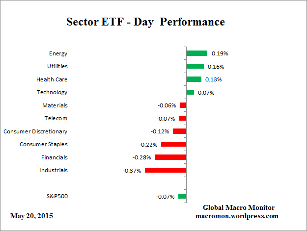 ETF_Day