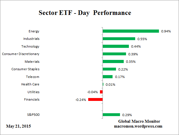 ETF_Day