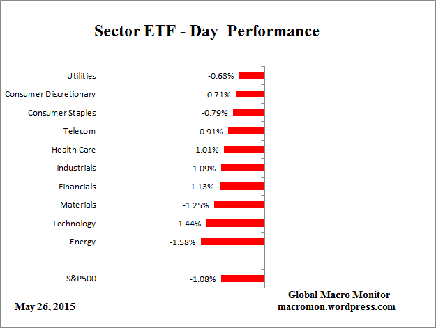 ETF_Day