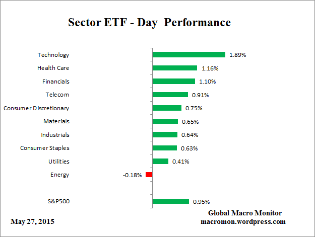 ETF_Day