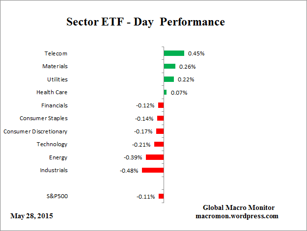 ETF_Day
