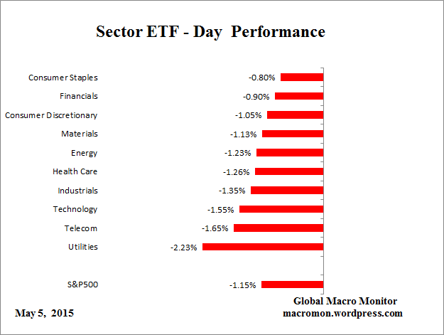 ETF_Day