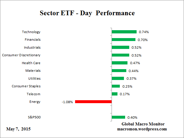 ETF_Day