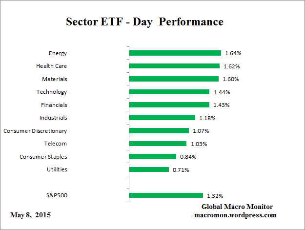 ETF_Day
